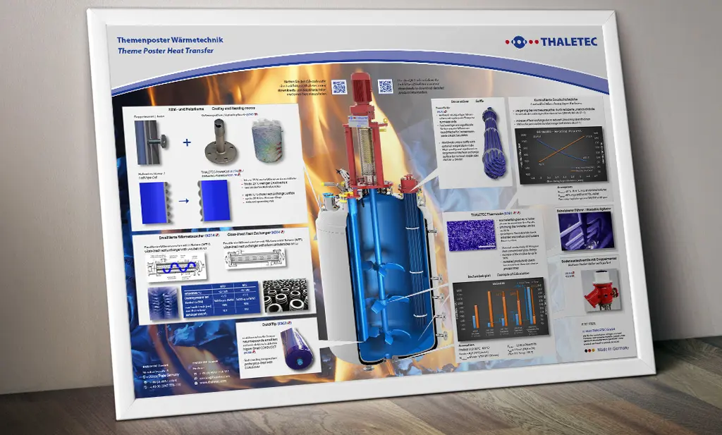 Themenposter Heating